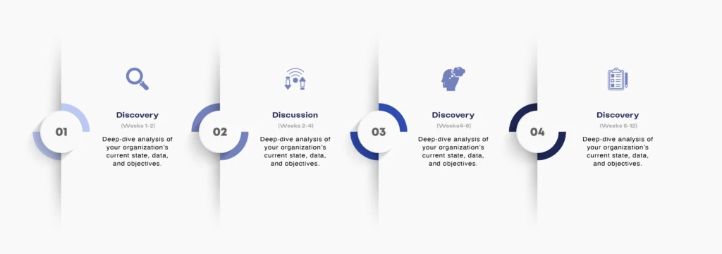 DISC process - Prizmetrics